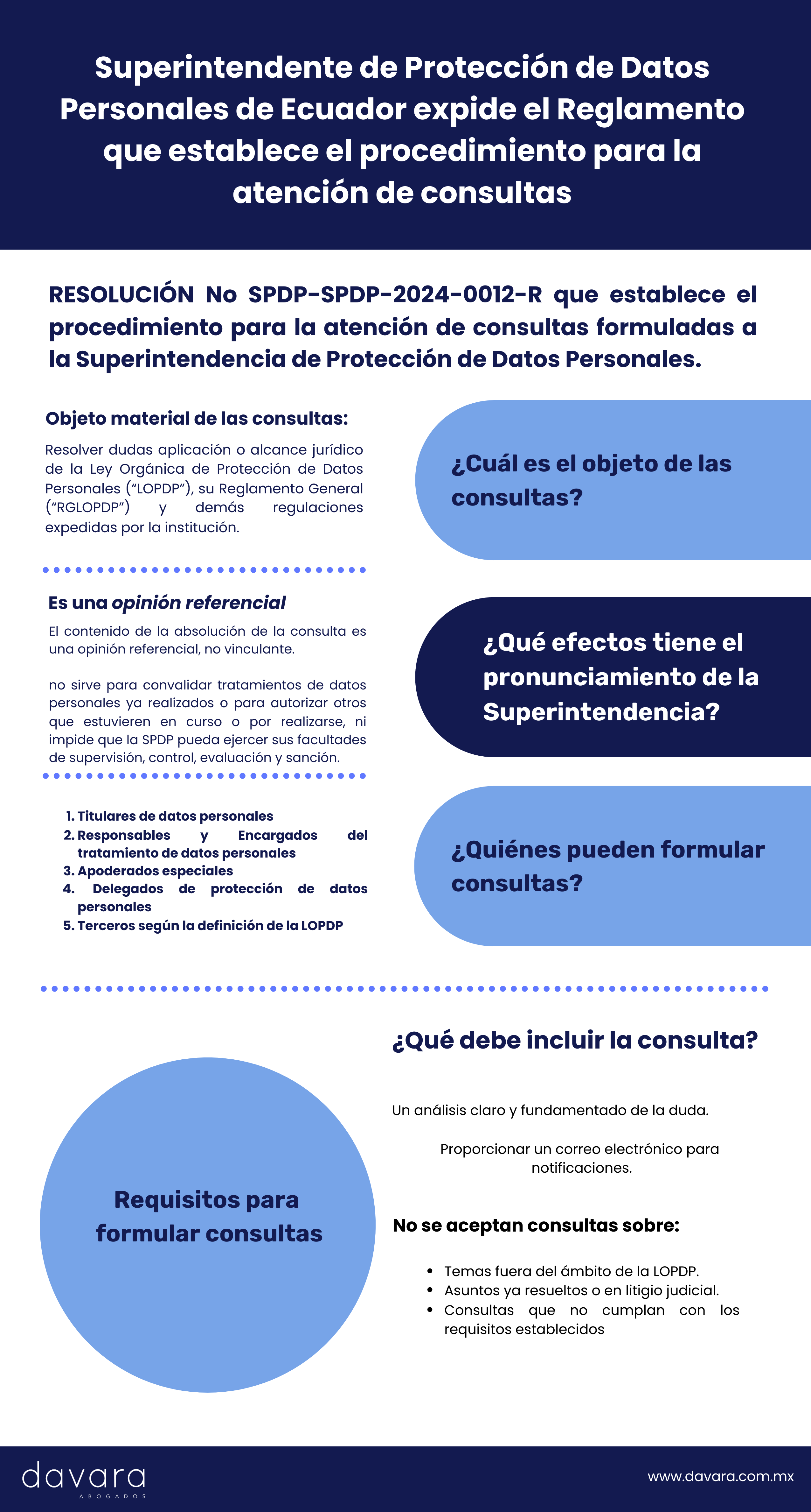 Ecuador: Reglamento que establece el procedimiento para la atención de consultas emitido por la autoridad de protección de datos personales